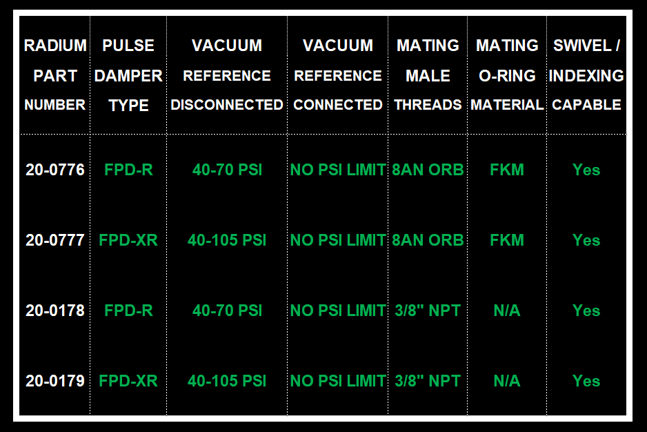 Radium Fuel Pulse Damper R 3/8Npt