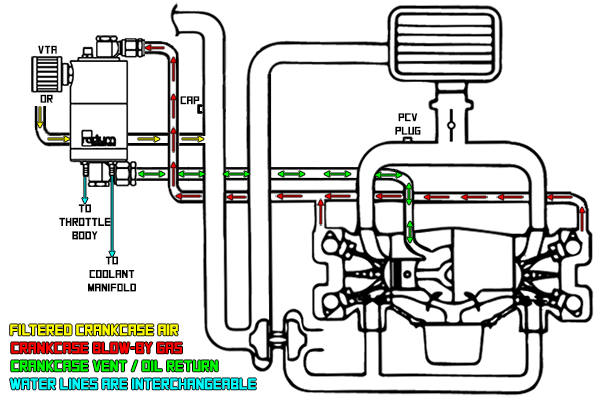 Radium Aos-R Kit, 2015+ Subaru Wrx, Includes 20-0255