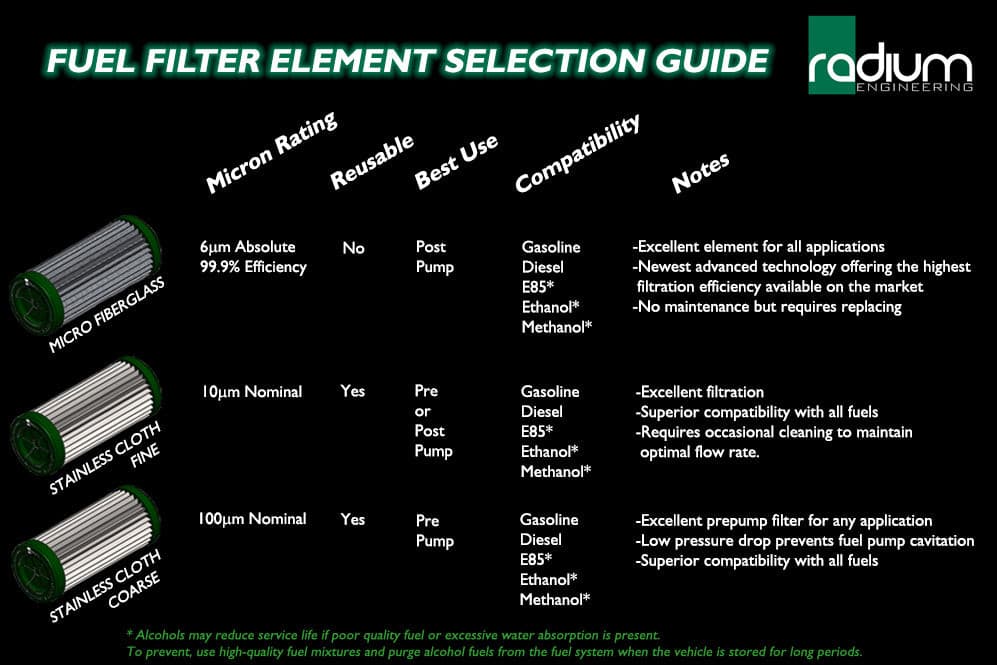 Radium Fuel Filter Kit Microglass 6 Micron